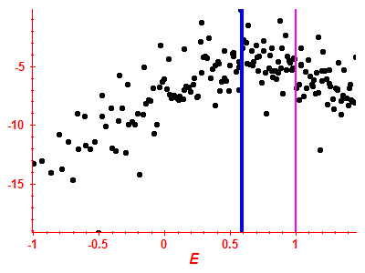 Strength function log